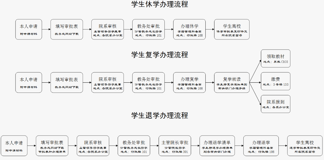 复学证明怎么开