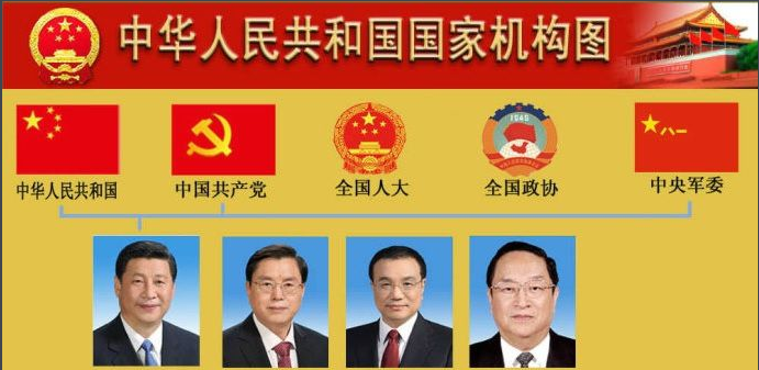 党委、政府、政协、人大、纪委之间的关系