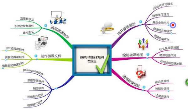 求imindmap 11中文破解版