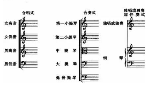 五线谱音符符号