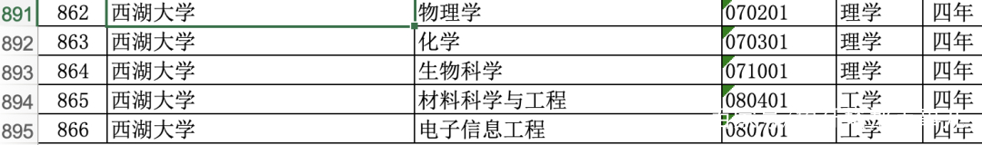 西湖大学最快2022年招收本科生，多少分能进？