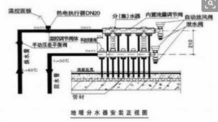 地暖分水器开关示意图。