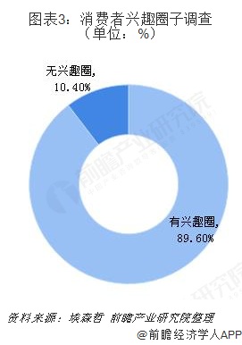 你我您社区团购发展前景好吗？