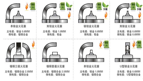 铱金火花塞和铂金火花塞哪个好 火花塞铂金与铱金区别