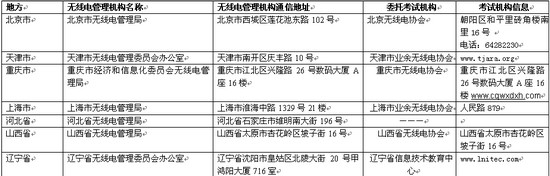 怎么考取《无线电业余电台证》