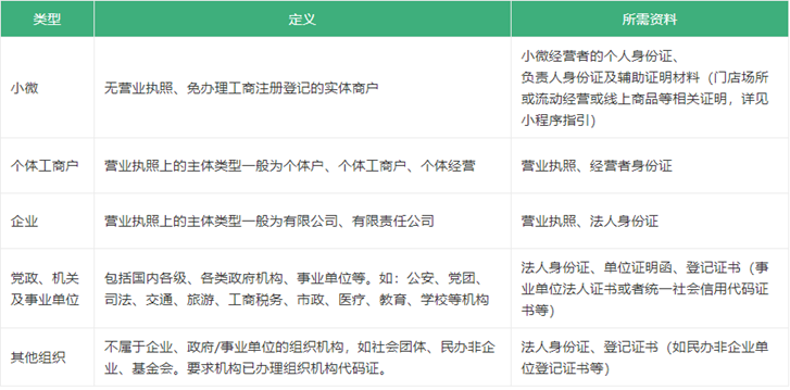 微信当前商户未在微信支付平台完成开户意愿确认暂时无法进行收款是怎么回事 上个月还能用？