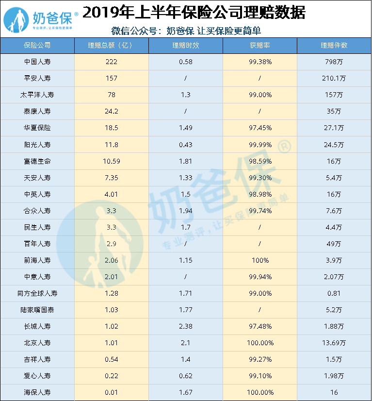 中国最新最全保险公司实力排名