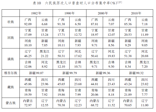 少数民族人口占比上升0.40%，与上一次的人口普查相比有何变化？