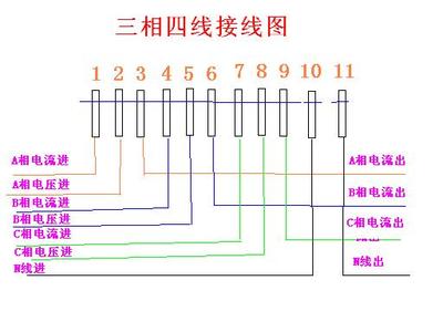 三相四线制和三相五线制的区别