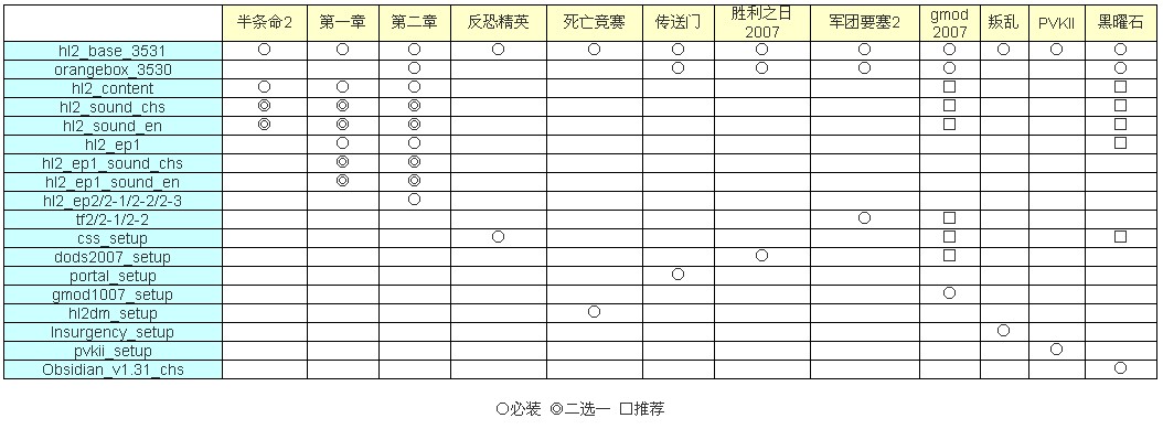 半条命2物理沙盘