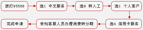 工商银行的网上商城的分期付款怎么付款