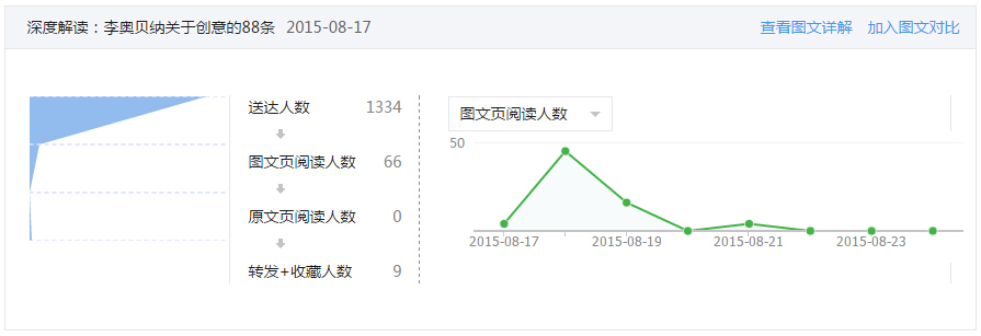 怎么登录公众平台查看点击量