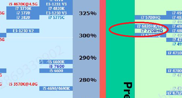 i7 7700HQ相当于台式机哪个cpu？