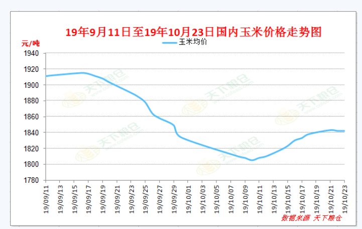 现在玉米现在玉米价格多少钱一斤