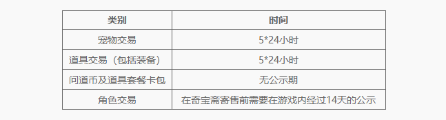 问道奇宝斋手续费问题