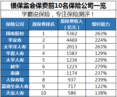 中国有哪五大保险公司