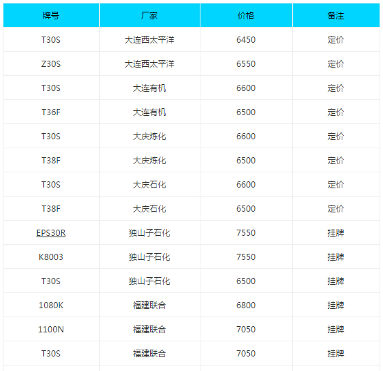 PET、PP原材料现在是多少钱一吨啊