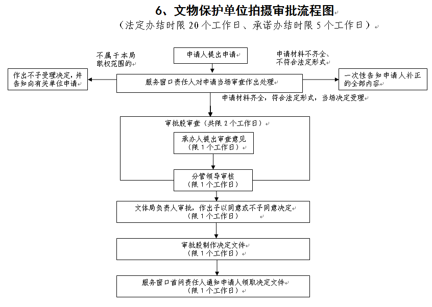 中国版权保护中心的办事流程