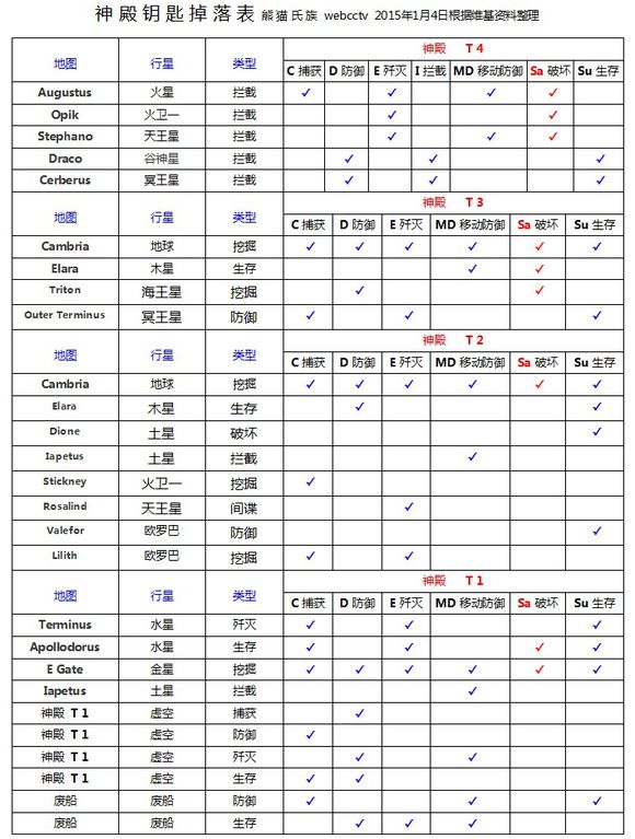 星际战甲圣装出处，都在那里出呀。求攻略