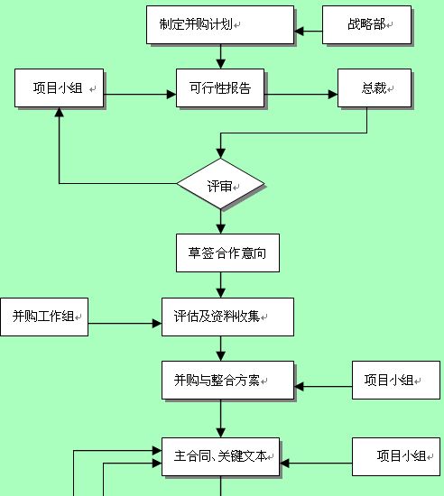 生产管理制度表格流程规范大全的目录