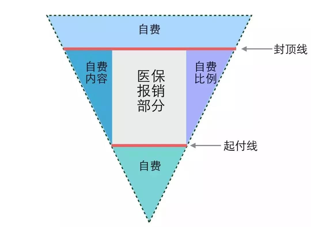 五险是哪五险一金是哪一金