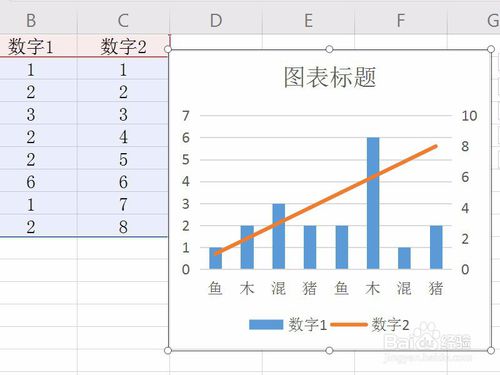 WPS怎么制作如图的图表？