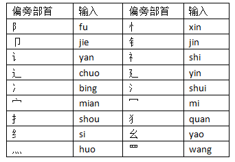 搜狗拼音怎么查询难检字