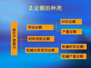 时间定额与产量定额的区别