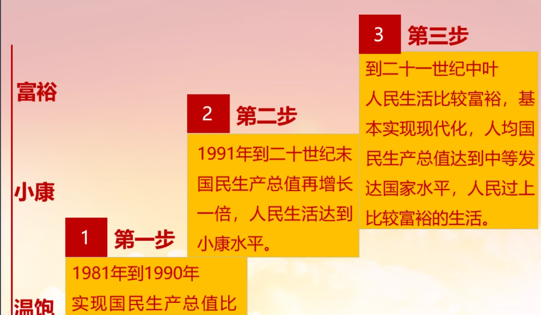 邓小平提出的“三步走“战略的第三步是？