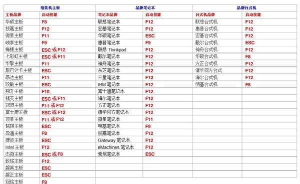 开机出现状态：0xc000000f 选择不了