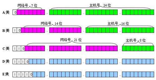 24 28 30 位的子网掩码是多少