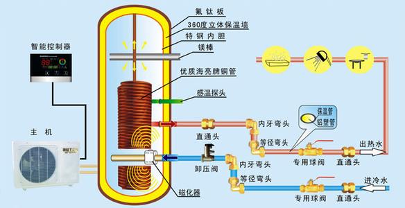 太阳能集热的工作原理