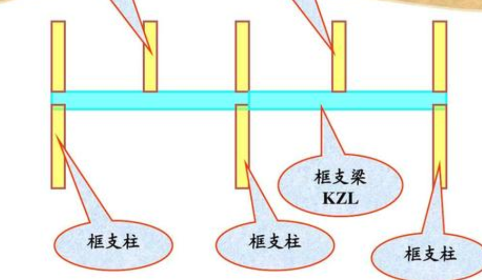 框支梁设计要求是什么？