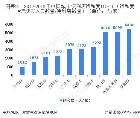 你我您社区团购发展前景好吗？