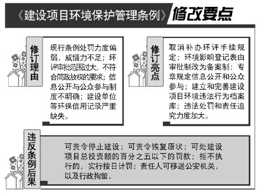 建设项目环境保护设施竣工验收监测技术要求的基本信息