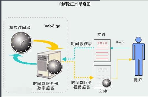 什么是时间戳