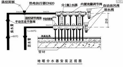 地暖分水器开关示意图。