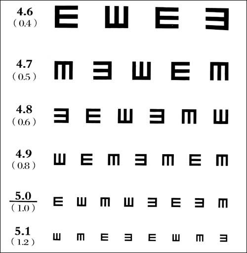 正常视力是多少为标准？
