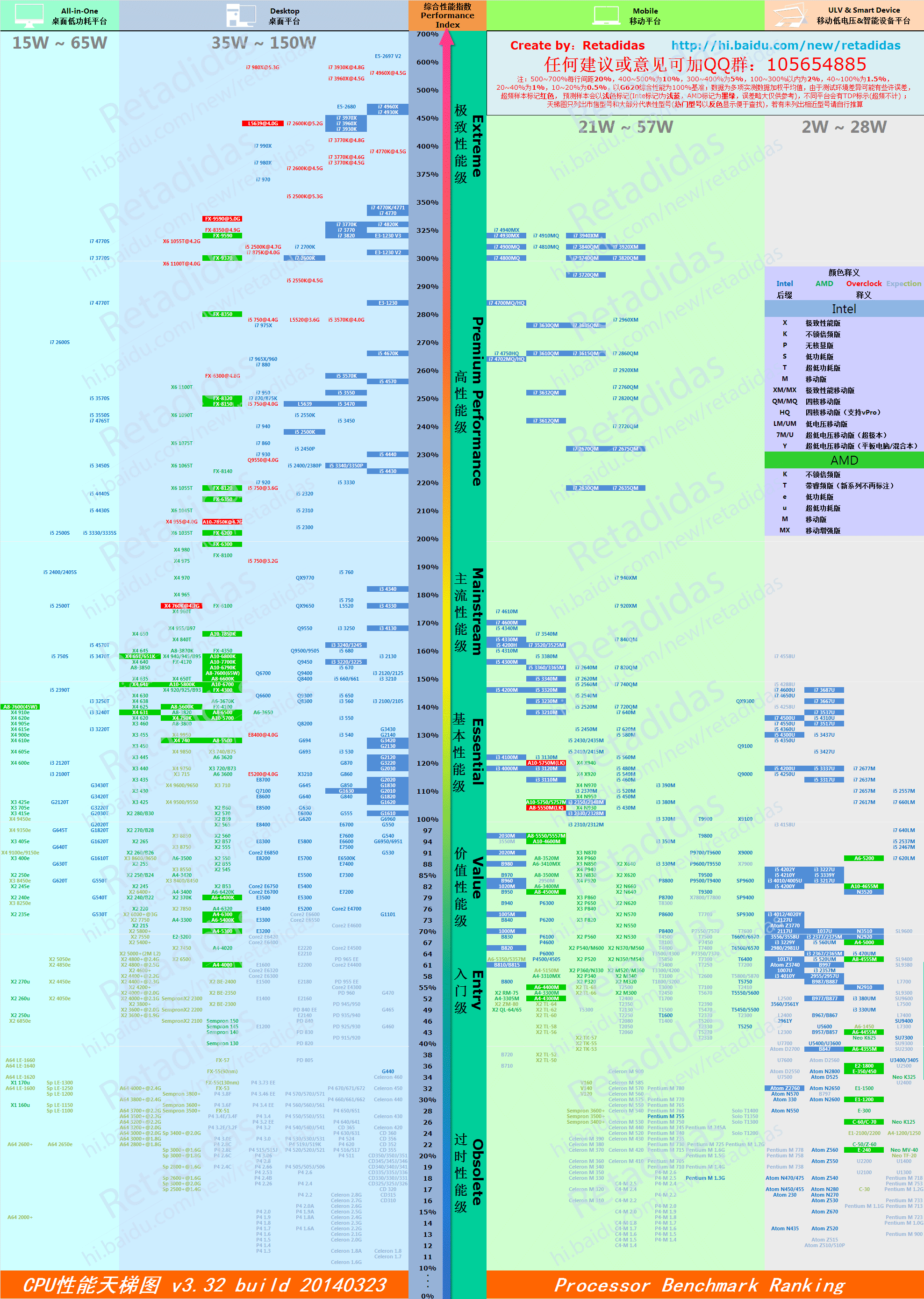 求cpu天梯图 、gpu天梯图的网址，要能实时更新包含刚刚上市各种CPU、集成显卡、独立显卡的天梯图。