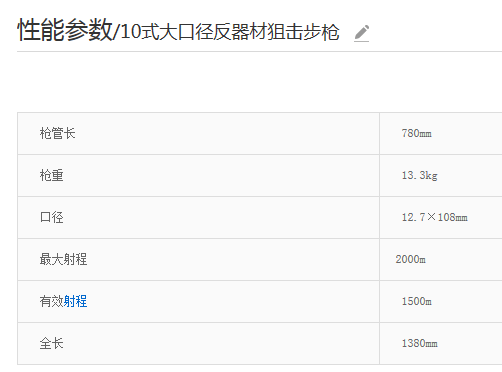 10式反器材狙击步枪可以打穿多厚的钢板