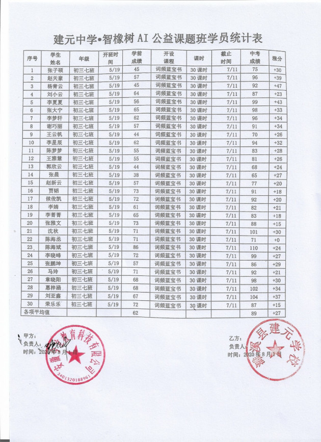 您知道智橡树智能英语如何加盟吗？