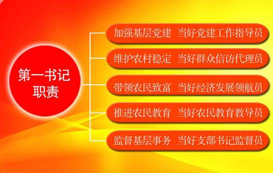 第一书记十驻村工作队是精准脱贫中一支非常重要的力量,其主要目的是