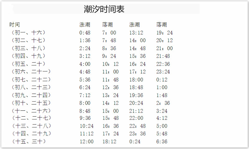 2018天津东疆港潮汐表今天几点退潮