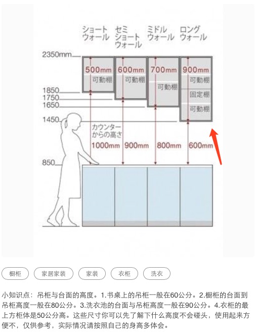 书桌吊柜多高合适