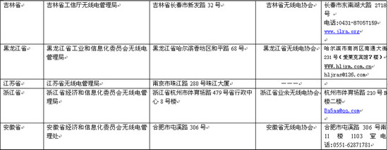 怎么考取《无线电业余电台证》