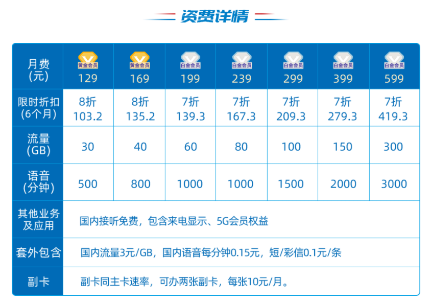 连尚万能白金有能些是免流量的