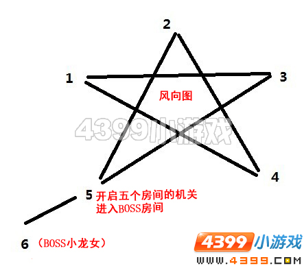 4399造梦西游水下迷宫怎么走