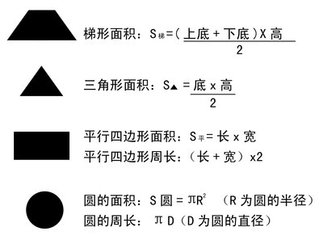 各种面积计算公式.