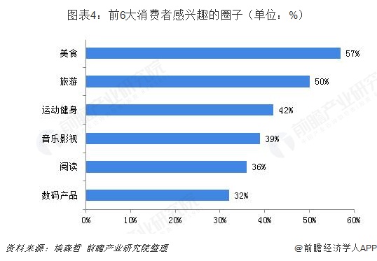 你我您社区团购发展前景好吗？