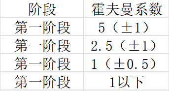 霍夫曼比例